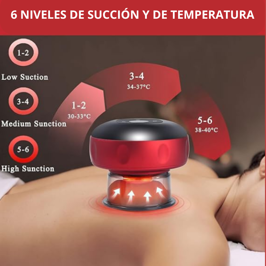 DISPOSITIVO DE VACUM TERAPIA  INTELIGENTE